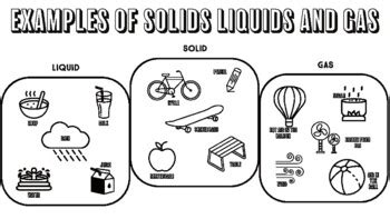 Examples of Solids, Liquids & Gases by Clipart Creationz | TPT