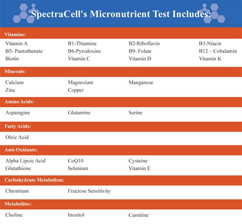 Spectracell Micronutrient Testing - DrJockers.com