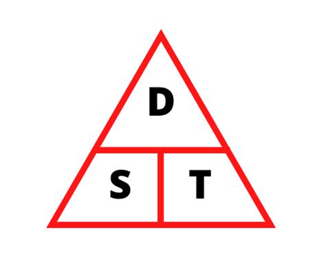 Speed Distance Time Triangle ( DST Triangle ) | MooMooMath and Science