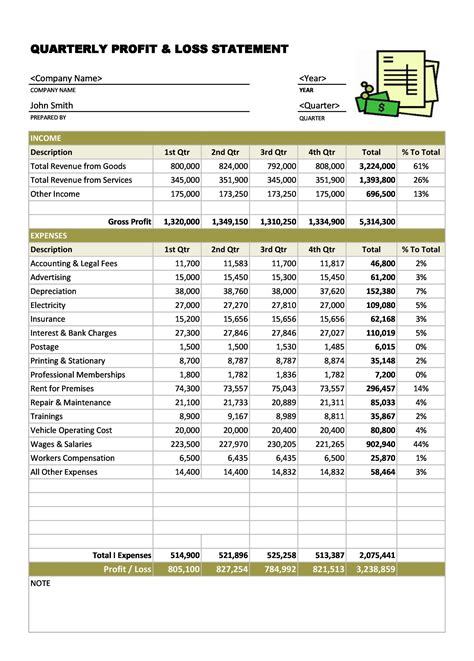 Template For Profit And Loss Statement For Self Employed Collection