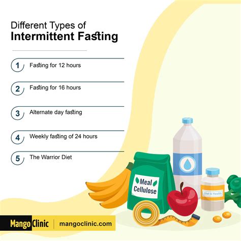 How Intermittent Fasting Help With Weight Loss? – Mango Clinic