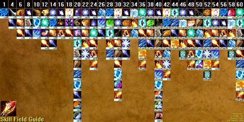 Mage - Which WoW Class?