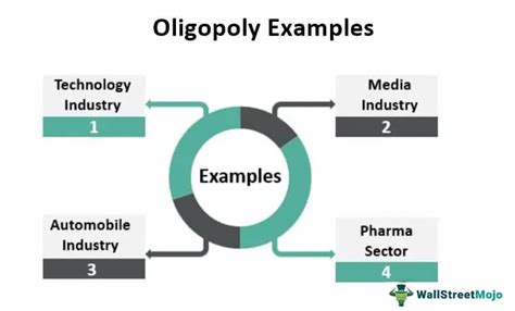 Oligopoly Examples | Top 4 Practical Examples with Detailed Explanation