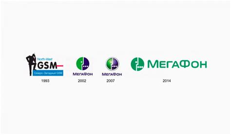 История логотипа Мегафон: развитие и эволюция бренда | Дизайн, лого и ...