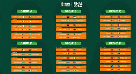 Tim Freeman Gossip: Afcon 2023 Groups Fixtures