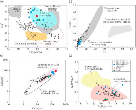 The Early Cretaceous tectonic evolution of the Neo-Tethys: constraints from zircon U–Pb ...