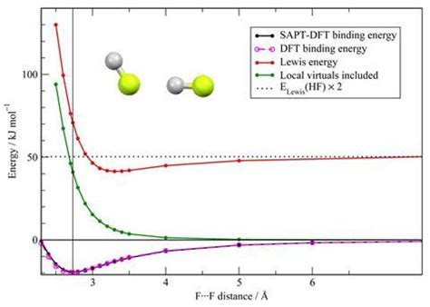 Do hydrogen bonds have covalent character? | Research | Chemistry World