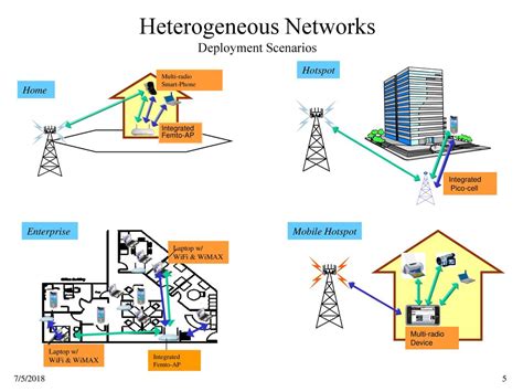 Heterogeneous Networking for Future Wireless Broadband Networks - ppt download