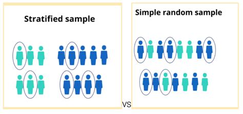 🌷 Weakness of random sampling. Advantages and disadvantages of random sampling. 2022-11-03