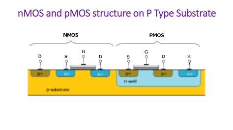 SOLUTION: 12 cmos fabrication process 1 - Studypool