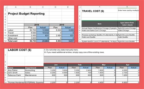 Project Budget Template – A Good Budget Format for Excel