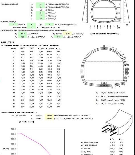 Concrete Tunnel Design Spreadsheet