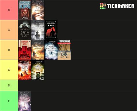 Stephen King Books List 2023 Tier List (Community Rankings) - TierMaker