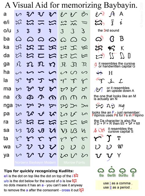 Baybayin! | Baybayin, Filipino tattoos, Ancient scripts