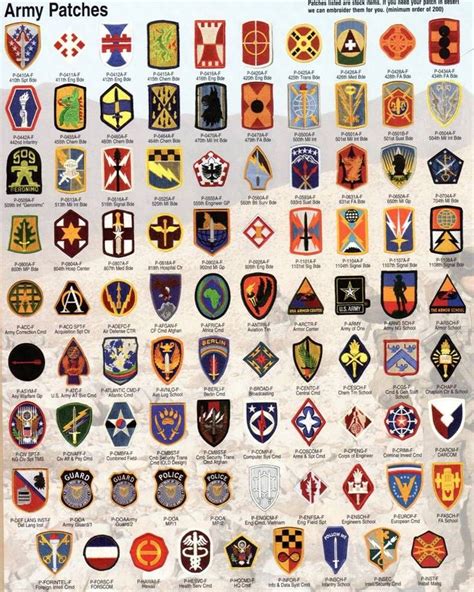 US Army Patches | Army patches, Us army patches, Military insignia