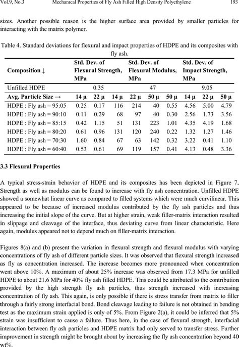 Hdpe properties – Vannpumper og tilbehør