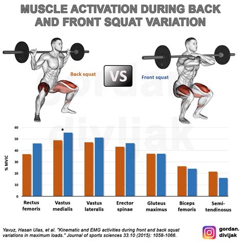 Front Squat Vs Back Squat