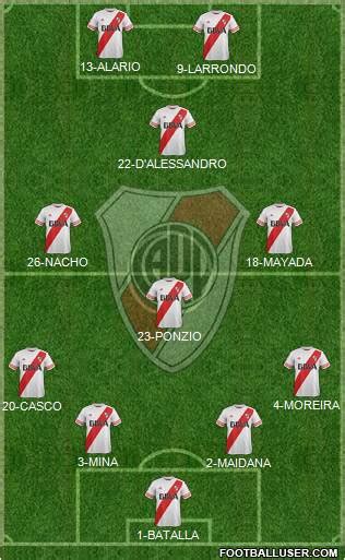 River Plate (Argentina) Football Formation