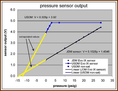 Gm 1 Bar Map Sensor Calibration - map : Resume Examples #goVLdeWrVv