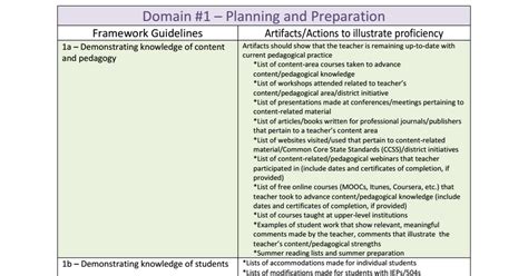 Danielson Rubric Evidence Examples Danielson Framework Danielson ...