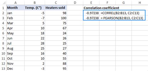 How To Find Coefficient Of Determination In Excel – NovusLion.com