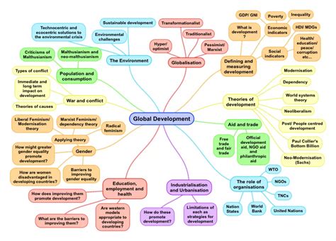 Globalisation | Sociology a level, Sociology, Psychology studies