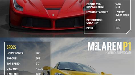 Ferrari LaFerrari Versus McLaren P1: By The Numbers