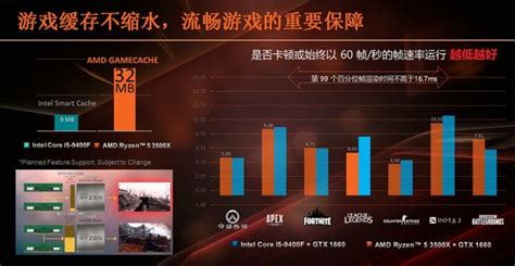 AMD Ryzen 5 3500X 6 Core Budget CPU Unboxed & Benchmarked