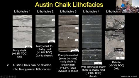 Robert Loucks-Character of the Austin Chalk, Texas - YouTube