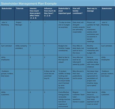 Stakeholder Identification Matrix