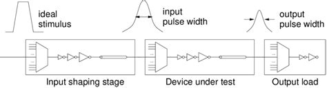 2: Pulse width measurement circuit | Download Scientific Diagram