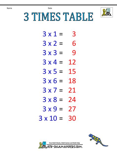 Times Table Chart 1-6 Tables