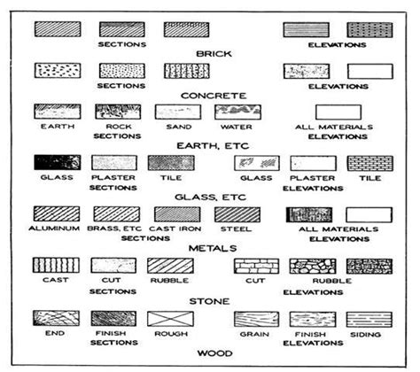 Building Material Symbols - Tutorial