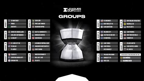 Leagues Cup 2024 Group Table - Ted Lexine