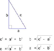 Trik Mudah Rumus Pythagoras dengan Tabel | Rahasia Ilmu Eksakta