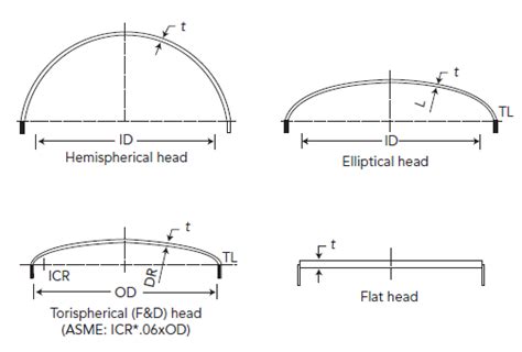 Torispherical Head, dished head