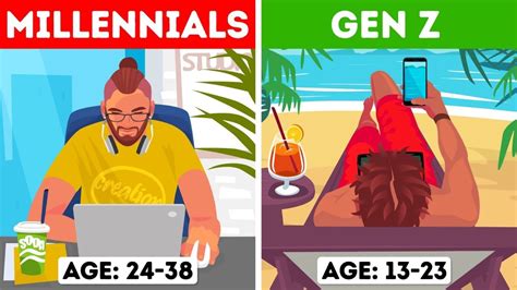 Gen Z vs. Millennials: Somehow not the weirdest part of 2020 – Film Daily