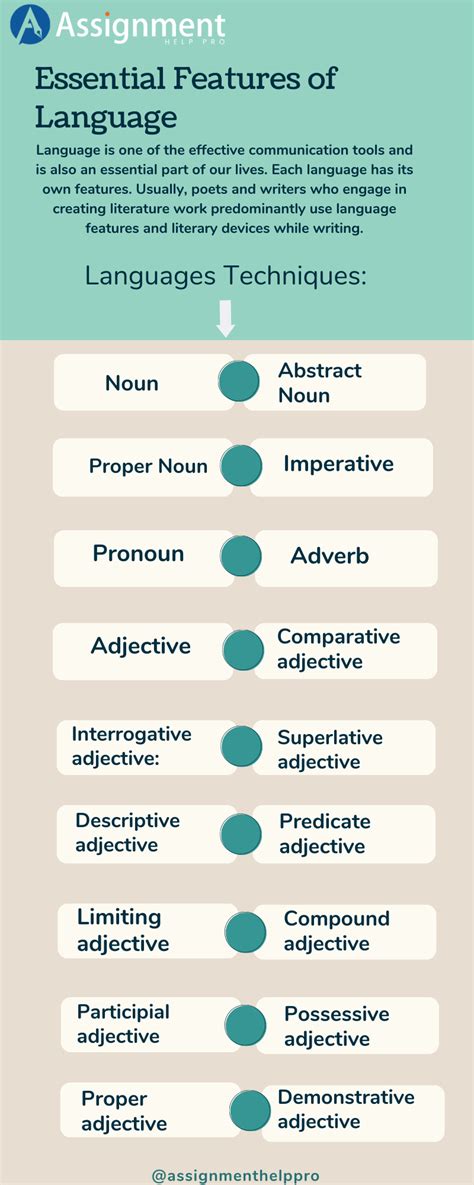 List of Essential English Language Features