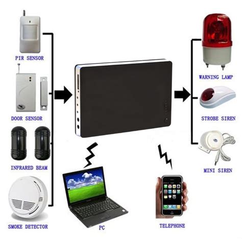 Security System: Best Wireless Home Security System