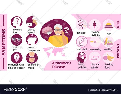 Symptoms risk prevention alzheimer s disease Vector Image