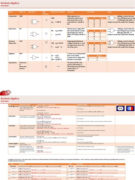 Boolean Algebra Cheat Sheet A3 | PDF | Arithmetic | Boolean Algebra