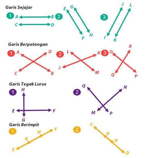 Contoh Penerapan Prinsip Garis Sejajar Dan Garis Berpotongan Dalam | Porn Sex Picture