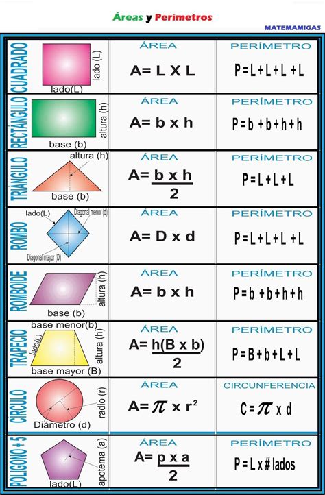 Caracteristicas De Las Figuras Geometricas Basicas - Trilosa