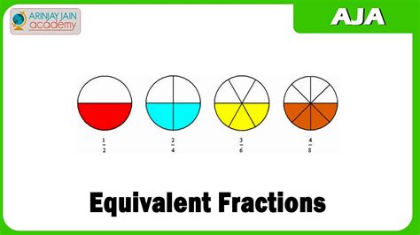 Equivalent Fractions Examples | Maths | Arinjay Academy