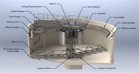 Hospital/Lab Large Scale Modular Sewage Water Treatment Equipment ...