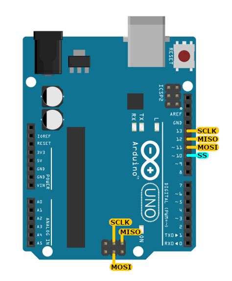 How to Use SPI Communication on the Arduino - Circuit Basics