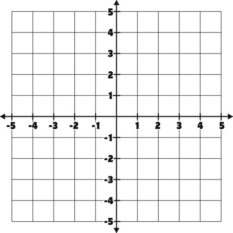 Ws Graph Hippo Pv Gif Coordinate Graphing Coordinate Plane | My XXX Hot Girl