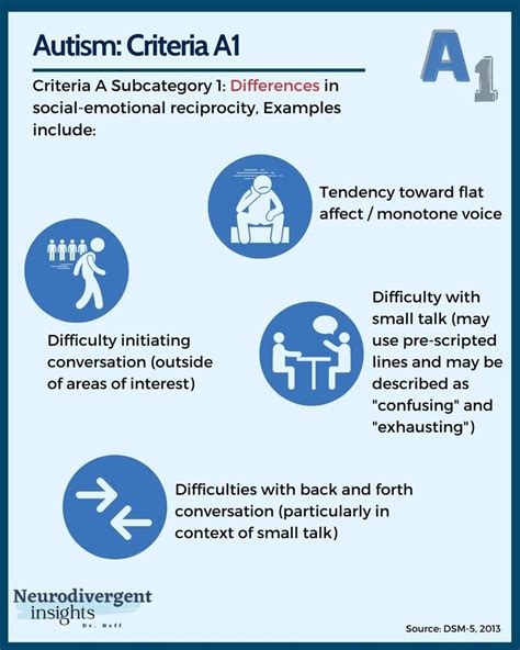 DSM-5 Criteria for Autism