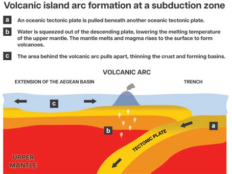 Hellenic Arc Volcanic Field – JOIDES Resolution