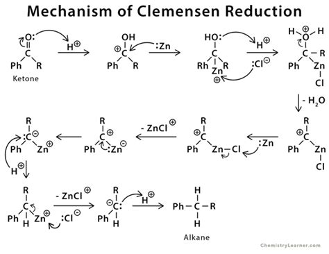 Clemmensen Reduction: Definition, Examples, and Mechanism